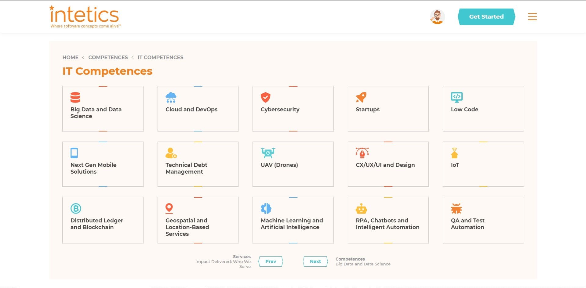 Intetics IT Competencies