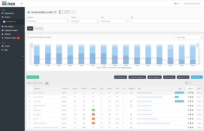 TrueRanker Dashboard