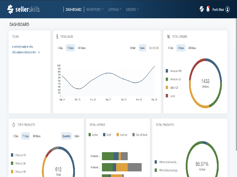 SellerSkills Image